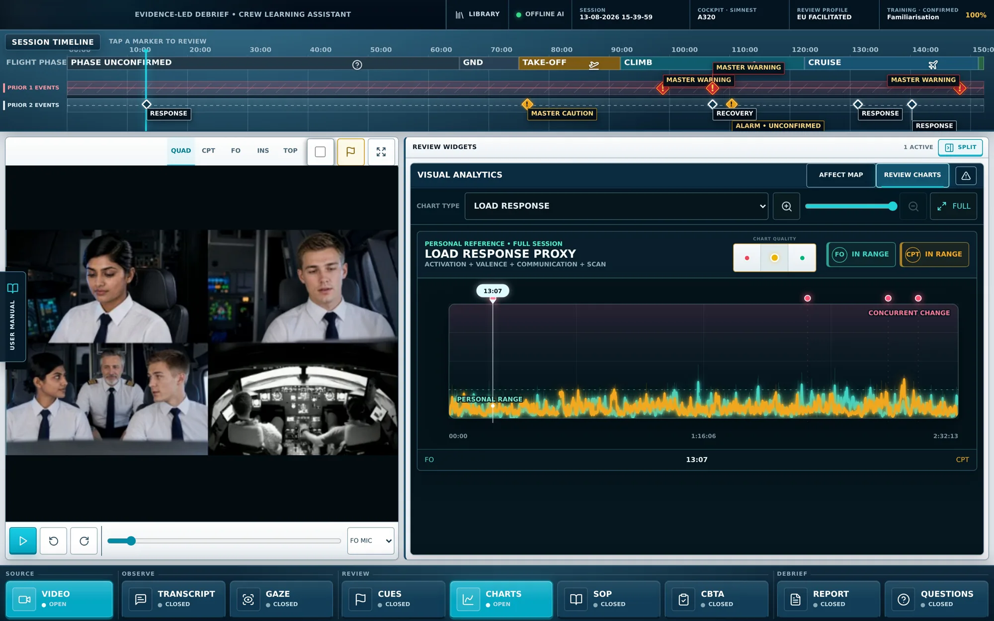 The Simvidence workspace: session timeline with flight phases and events, the four-camera view of the crew, and the load response chart.